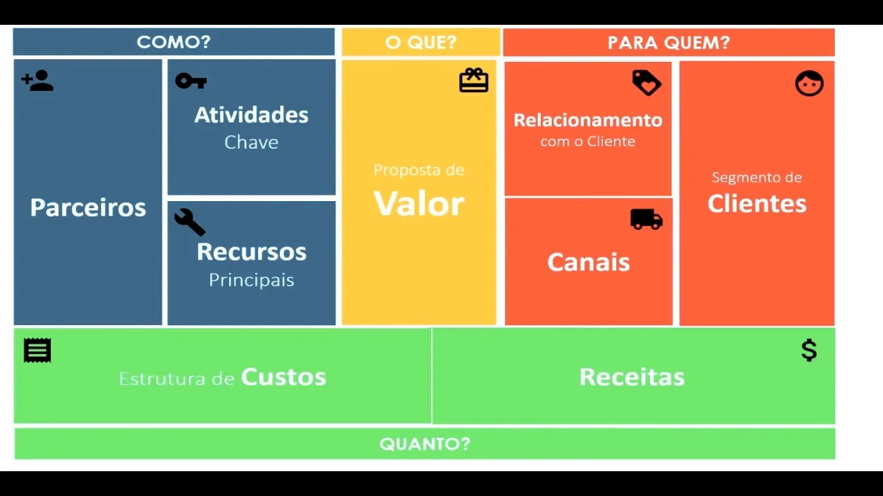 Lean Canvas